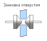 Зенковка отверстий до D20